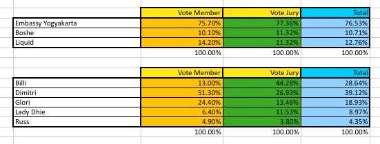 vote_jogja.jpg