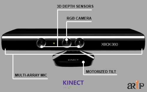 xbox-360-kinect-indepth.jpg