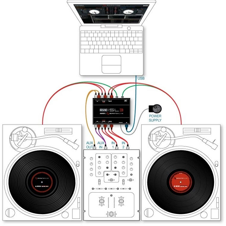 Rane-SL3-Serato-Scratch-Live1.jpg